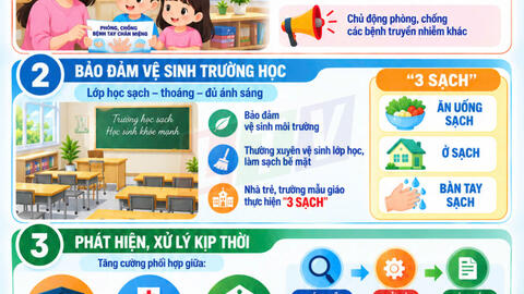 Lai Châu chủ động phòng, chống bệnh tay chân miệng tại các cơ sở giáo dục