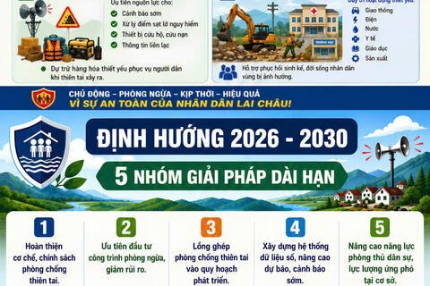 Lai Châu chủ động phòng ngừa, ứng phó thiên tai