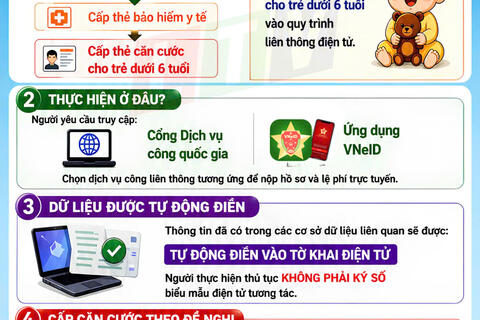 Từ 01/9/2026, có thể cùng lúc đăng ký khai sinh online và làm Căn cước cho trẻ dưới 6 tuổi