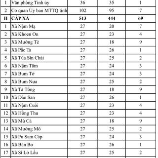 <a href="/tin-tuc-su-kien" title="TIN TỨC, SỰ KIỆN" rel="dofollow">Kinh tế - Chính trị</a>