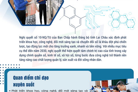 Nghị quyết về đột phá phát triển khoa học, công nghệ, đổi mới sáng tạo và chuyển đổi số trên địa bàn tỉnh Lai Châu đến năm 2030