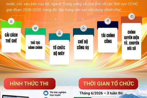 Cuộc thi trực tuyến tìm hiểu về công tác cải cách hành chính tỉnh Lai Châu năm 2026