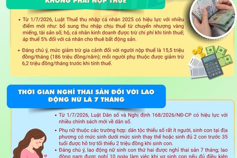 Những chính sách mới nổi bật có hiệu lực từ tháng 7/2026