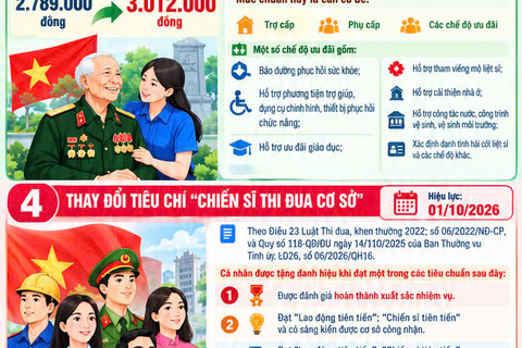 Những chính sách có hiệu lực từ tháng 10/2026